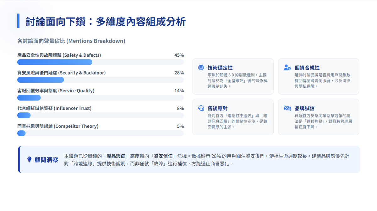 讓你真正放心的報告