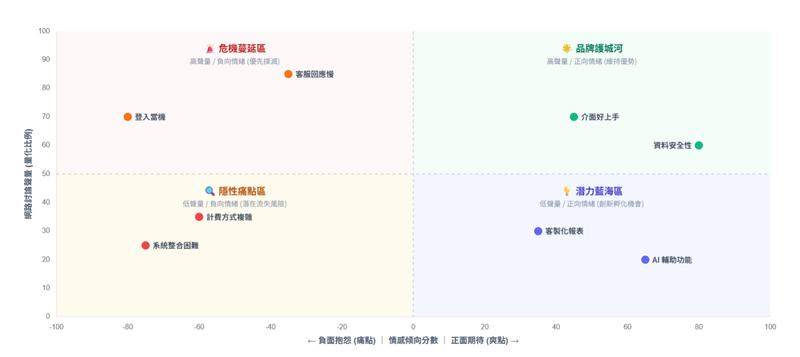剖析群眾語意真心話