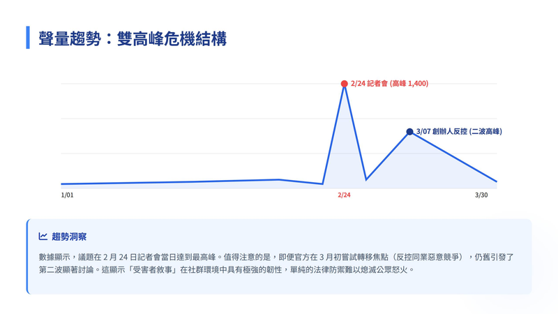 識別危機生命週期