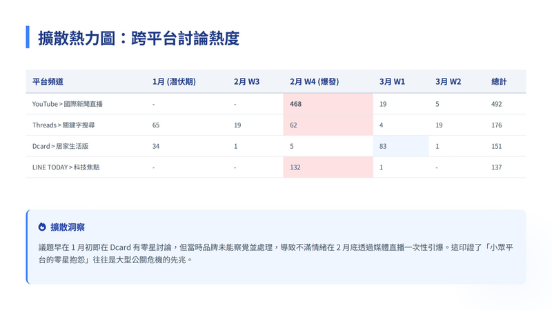 公關危機前兆預警