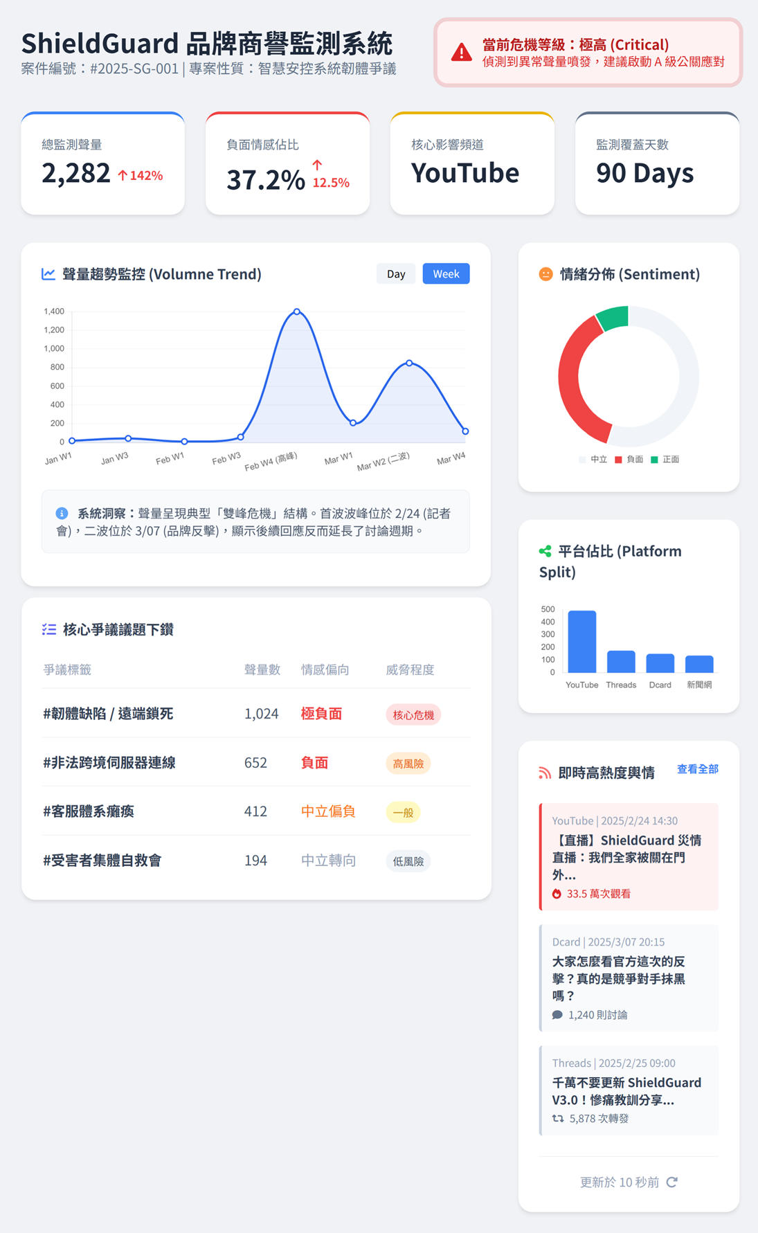 讓數據從負擔變成資產